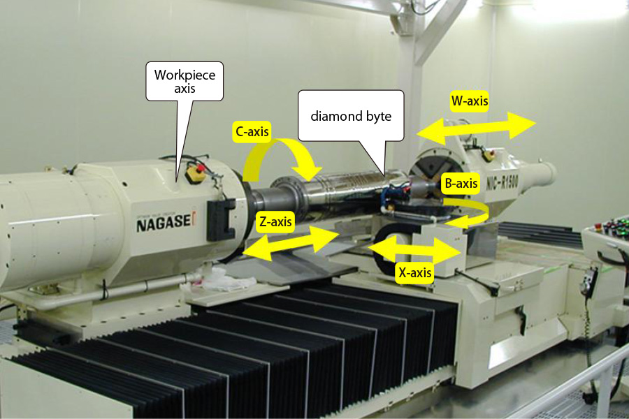 Ultra-Precision Roll Processing Machine with Horizontal Rrotary Index