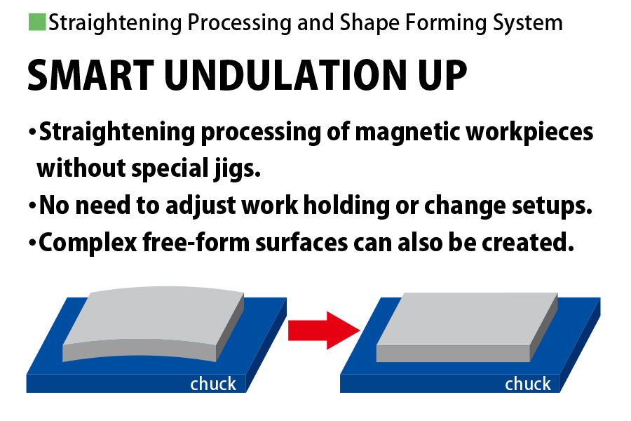 Straightening Processing and Shape Forming System SMART UNDULATION UP