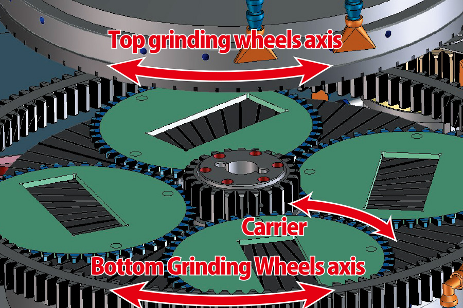 Configuration of Machining Section