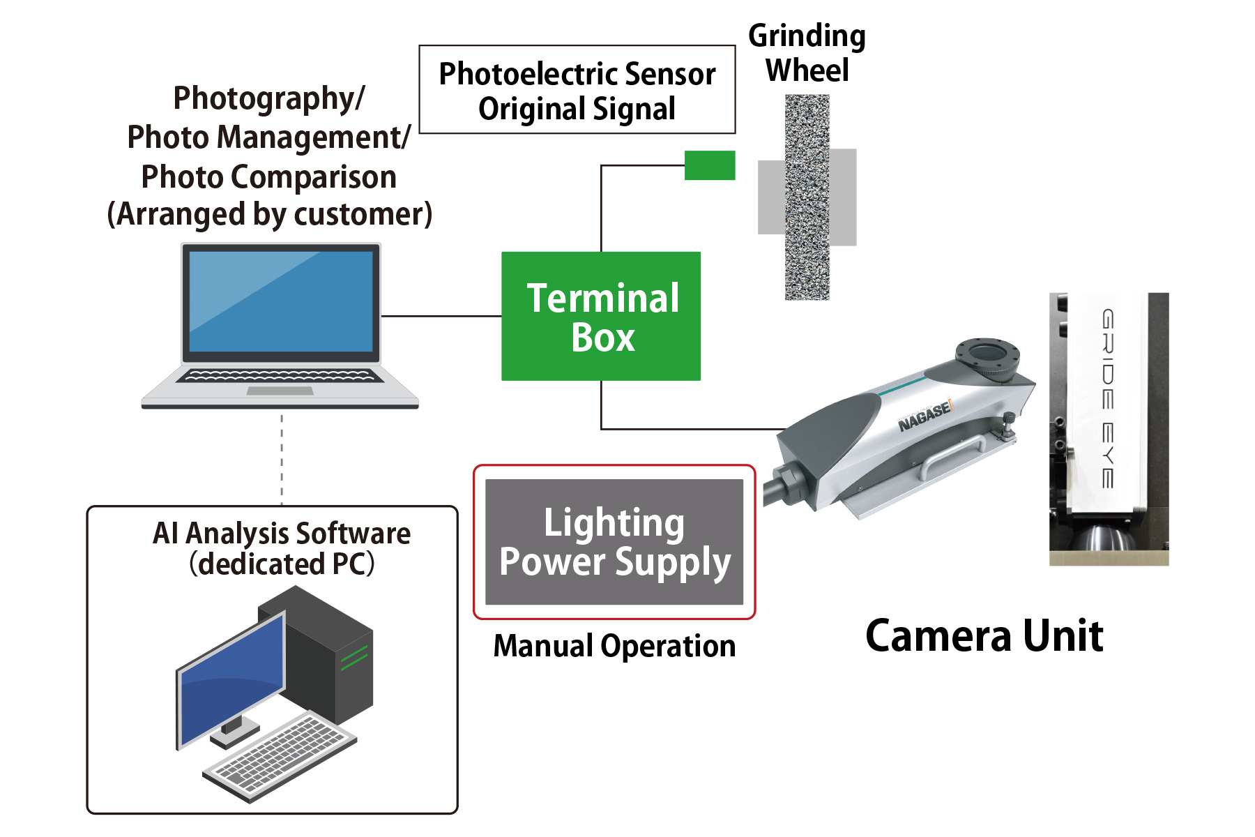 Composition of GRIDE EYE®.