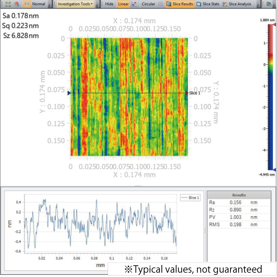 Surface Roughness of Flat Cutting of Ni-P