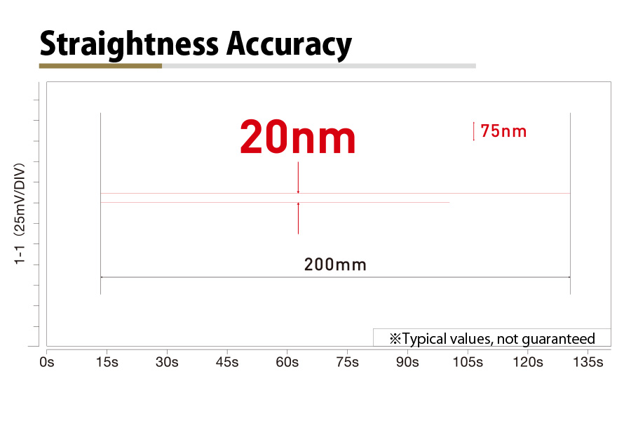 Straightness Accuracy