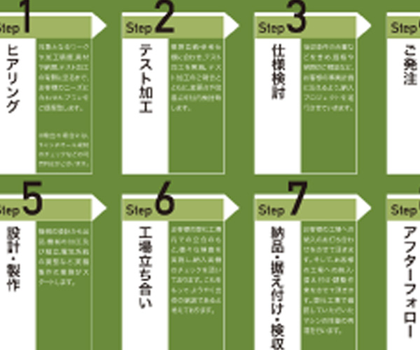ご相談から納入まで