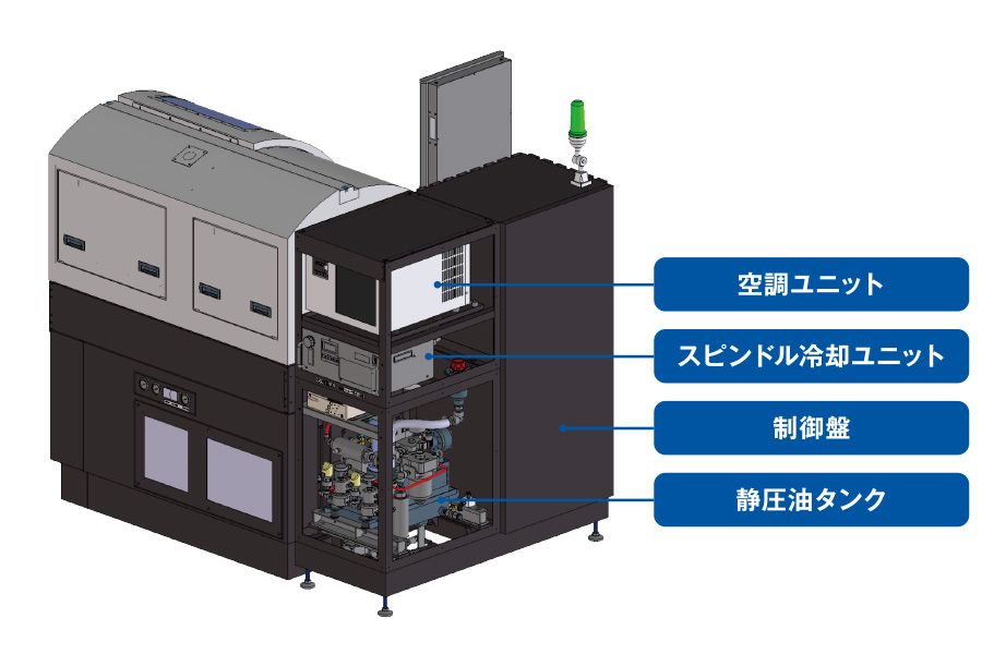 最適化された周辺機器の配置